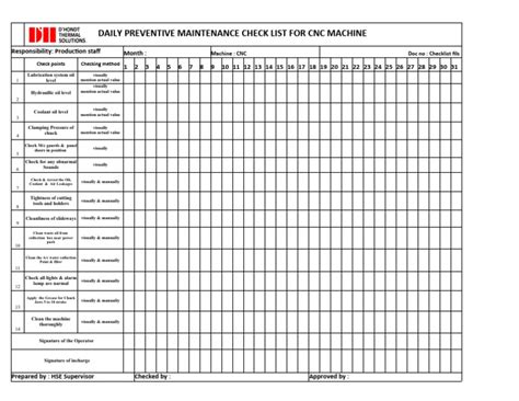 cnc checklist|CNC machine operator daily checklist .